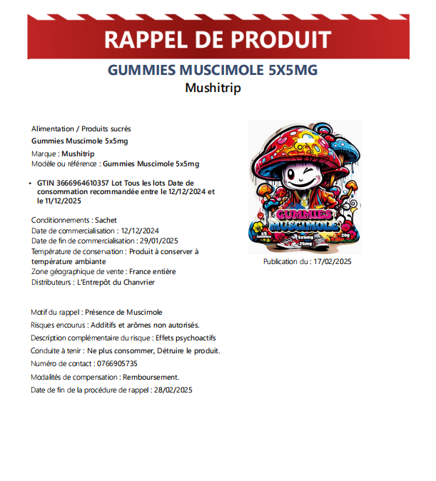 Rappel Gummies Muscimole